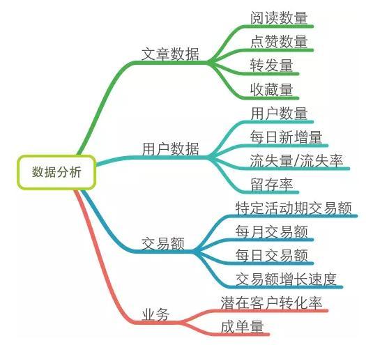 一个好的微信运营胜过100个销售人员：微信运营深度剖析-移动新媒体