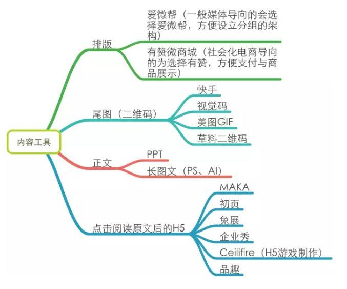 一个好的微信运营胜过100个销售人员：微信运营深度剖析-移动新媒体