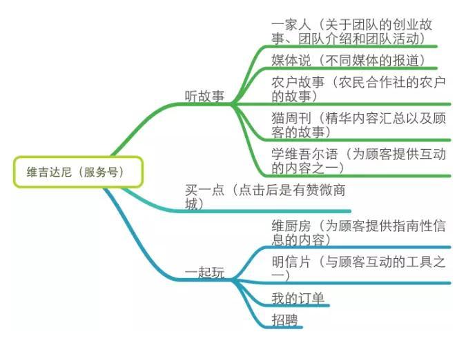 一个好的微信运营胜过100个销售人员：微信运营深度剖析-移动新媒体