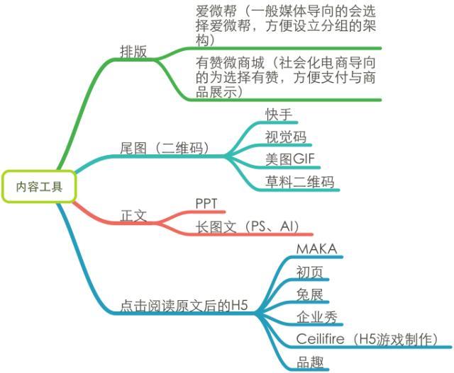 一个好的微信运营胜过100个销售人员：微信运营深度剖析-移动新媒体