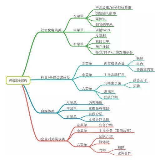 一个好的微信运营胜过100个销售人员：微信运营深度剖析-移动新媒体