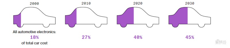 数据穿透全球缺芯真相！交货时间延长一倍