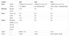 CC防护功能说明