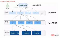 “12306”的架构到底有多牛逼？