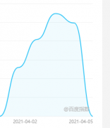 昨天的百度指数是不是出问题了？