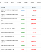 接上一条提问，很多大神都留言指导说做外链友链，我想请问一下是这样吗？
