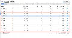 网站用户跳出率很高怎么办？