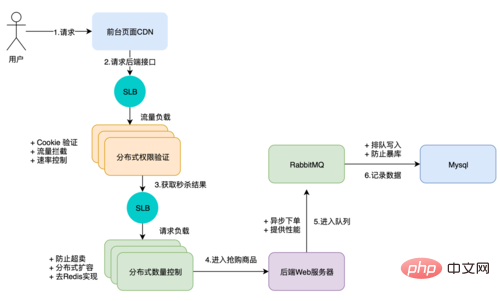 https://img4.mukewang.com/5cffbcdf0001568614020843.jpg