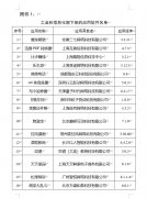 工信部下架 60 款侵害用户权益 App：包括 WiFi 全能助手