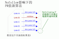 nofollow标签的作用 nofollow标签添加方法