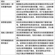 Omdia 报告：欧盟延长现有手机漫游法规 10 年