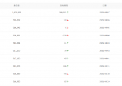 百度引索一下多了50多万，你们的涨了吗