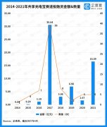 共享充电宝资本盘点：赛道融资总额超 60 亿元!