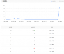 这个索引量是什么意思？百度终于要准备让我出山了？