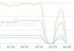 网站突然被降权了 谁能帮看看怎么回事呢