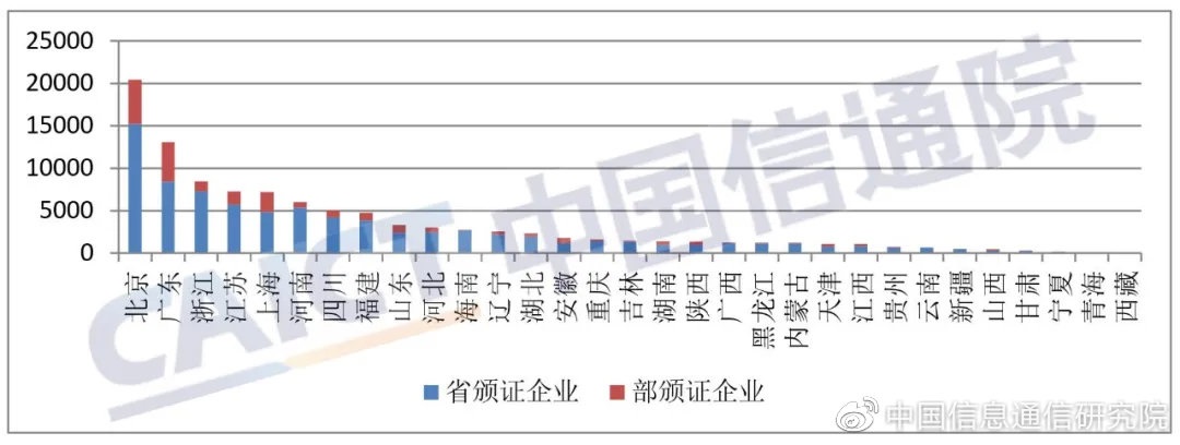 信通院发布 2021 年 3 月国内增值电信业务许可情况分析报告,企业超 10 万家