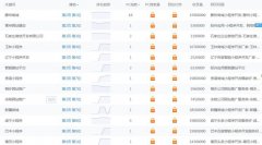 收录很多，排名很少