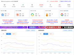 网站不收录了，关键词也一直在掉，是被降权了吗？具体应该怎么做。
