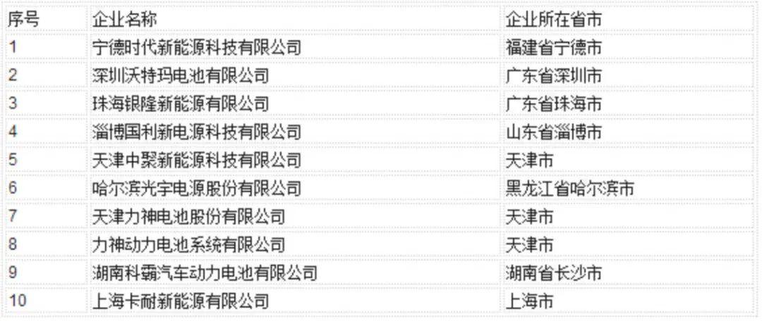 宁德时代加码磷酸铁锂电池,你方唱罢我登场