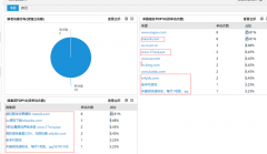 自己网站被别人刷链接，有什么解决办法？