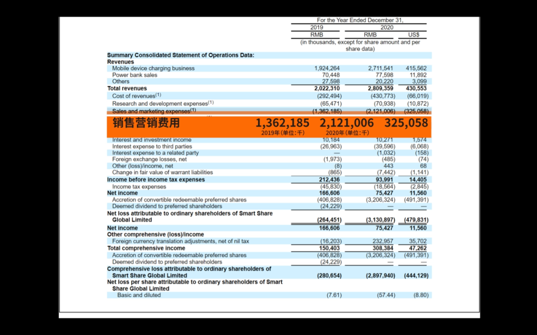 表面比马桶还脏?共享充电宝横评