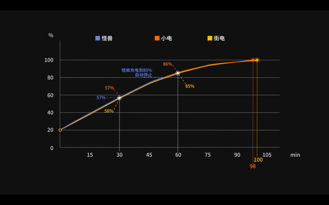 表面比马桶还脏?共享充电宝横评