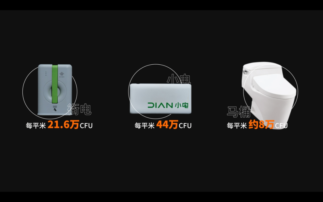 表面比马桶还脏?共享充电宝横评