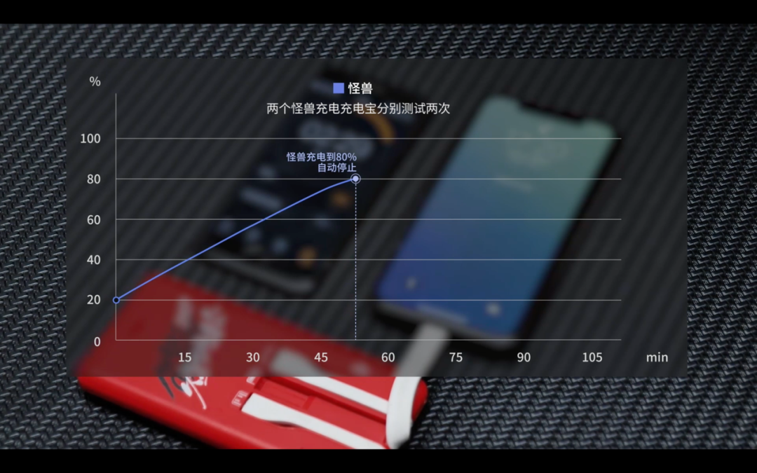 表面比马桶还脏?共享充电宝横评