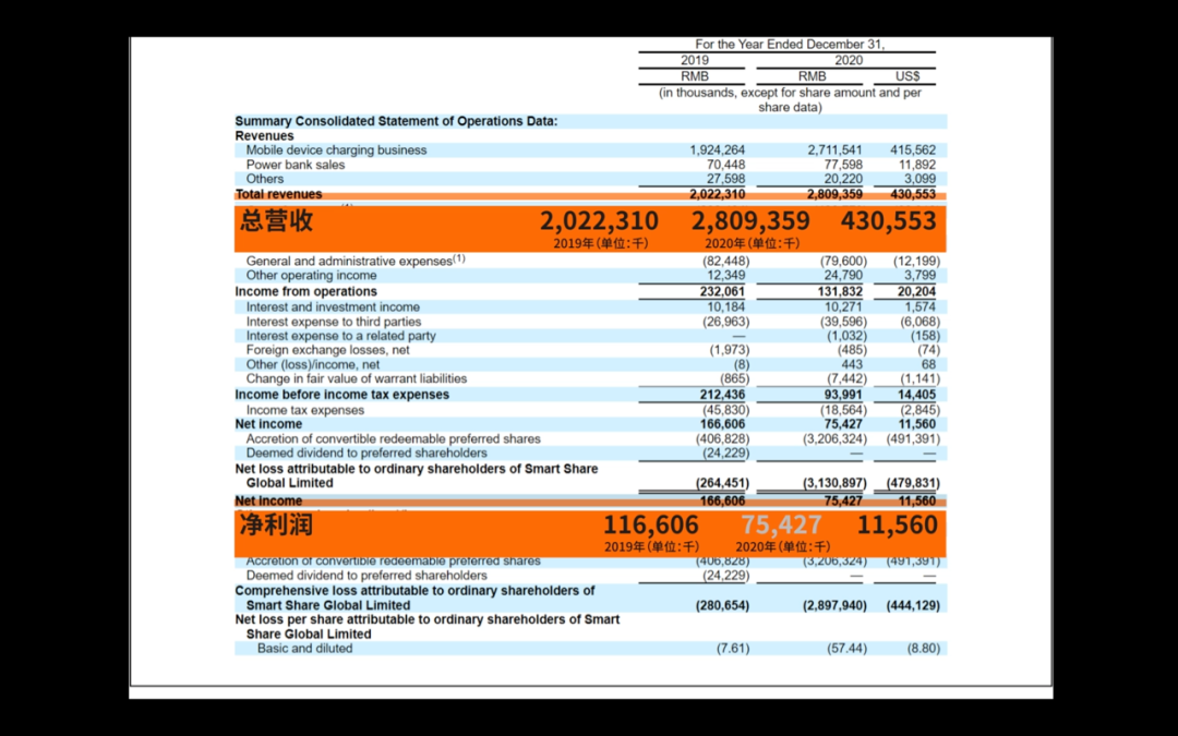 表面比马桶还脏?共享充电宝横评