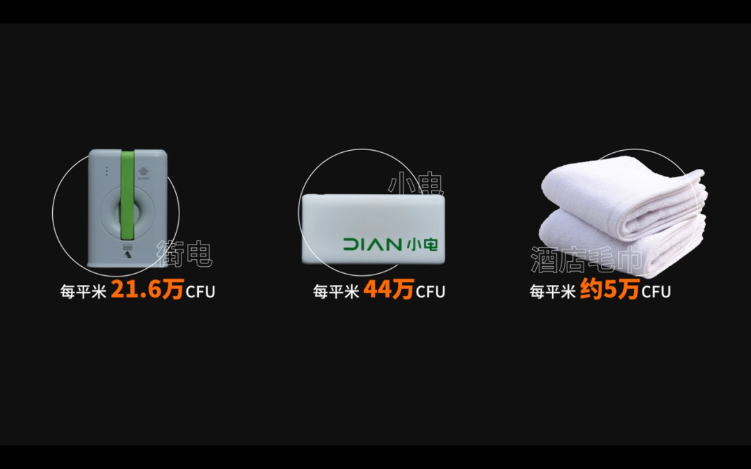 表面比马桶还脏?共享充电宝横评