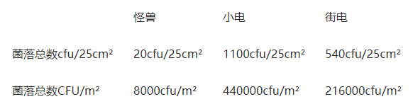 表面比马桶还脏?共享充电宝横评
