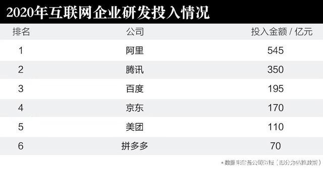 2021 全球最创新 50 强公司:苹果第一,华为第八,阿里联想腾讯小米均上榜