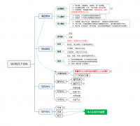 原地起飞？给新人一些启示，高手无扰！