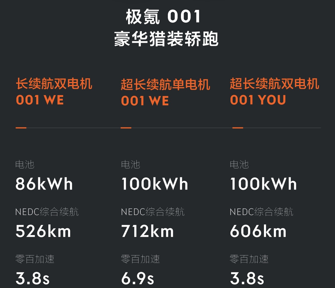 极氪的智能化攻势，从001开始