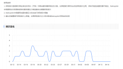 怪了，百度蜘蛛不抓取 不知道怎么搞