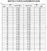 2020年全国三成大学生体质健康不及格