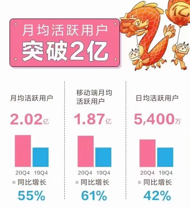 中国联通 / 国家电网等官方号开始在 B 站舞蹈区整活