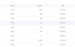 最近好多站词库降得老火，索引也降，大家知道怎么回事吗？