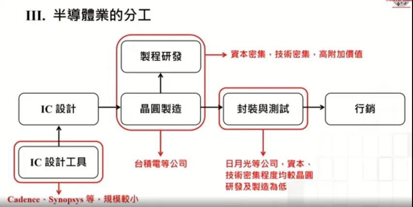 90 岁张忠谋 1 小时演讲:大陆落后台积电五年,还怼了下英特尔