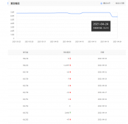 昨天索引量大跌了，我怀疑是不是被刷了