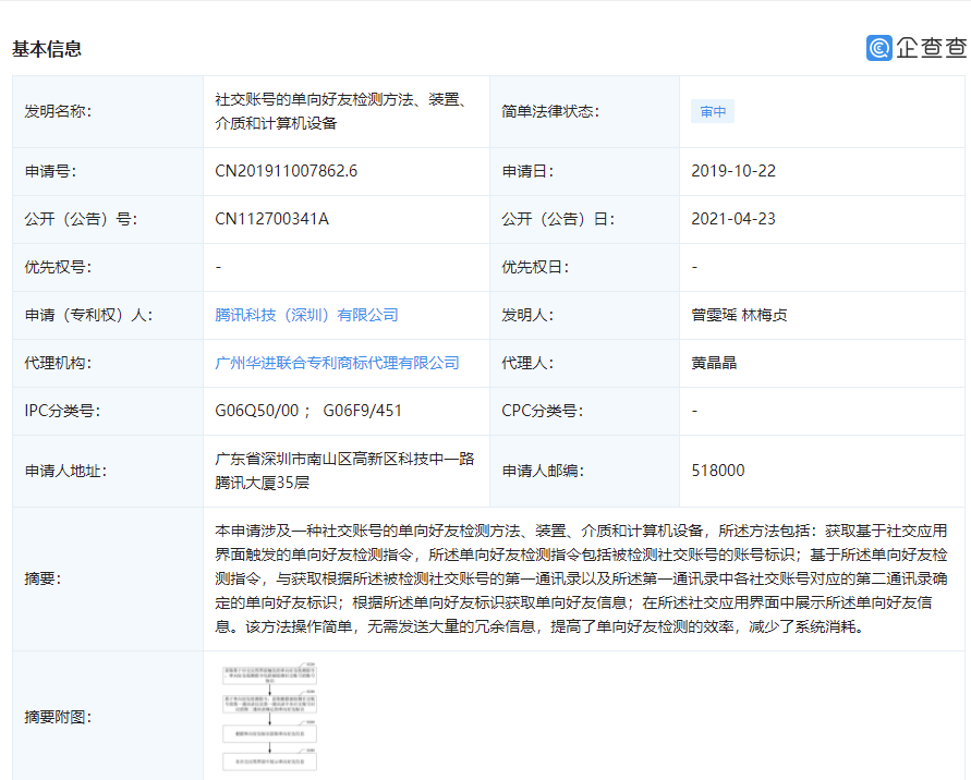 腾讯公开“单向好友检测”专利,无需群发冗余信息更简单
