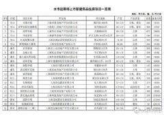 上海楼盘认购前需公示3天