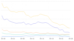 一次采集后，就成这样，该删掉重发还是不管？