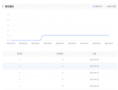 索引和收录是什么关系？为什么有索引了还没收录？