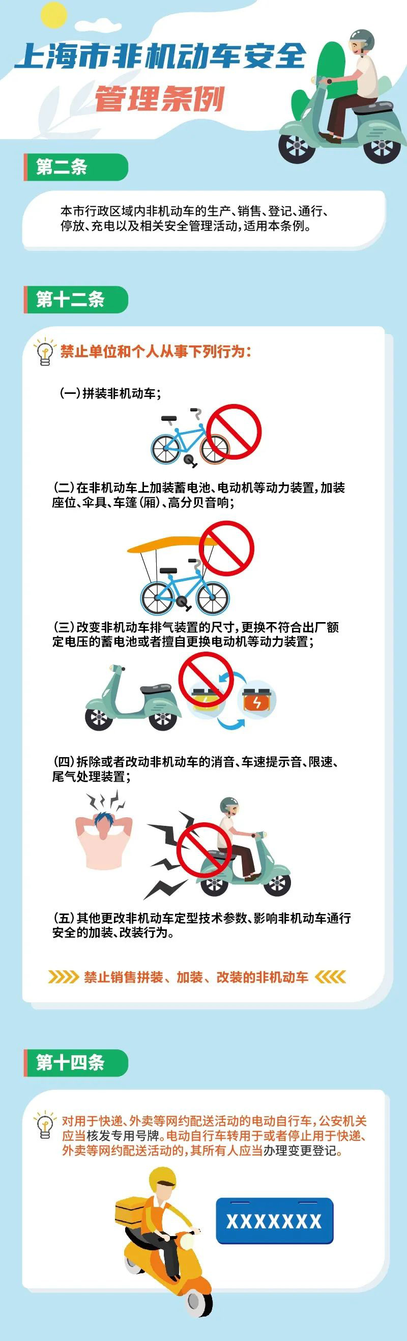 上海:5 月 1 日起,骑电动车必须戴安全头盔,送快递外卖要悬挂专用号牌