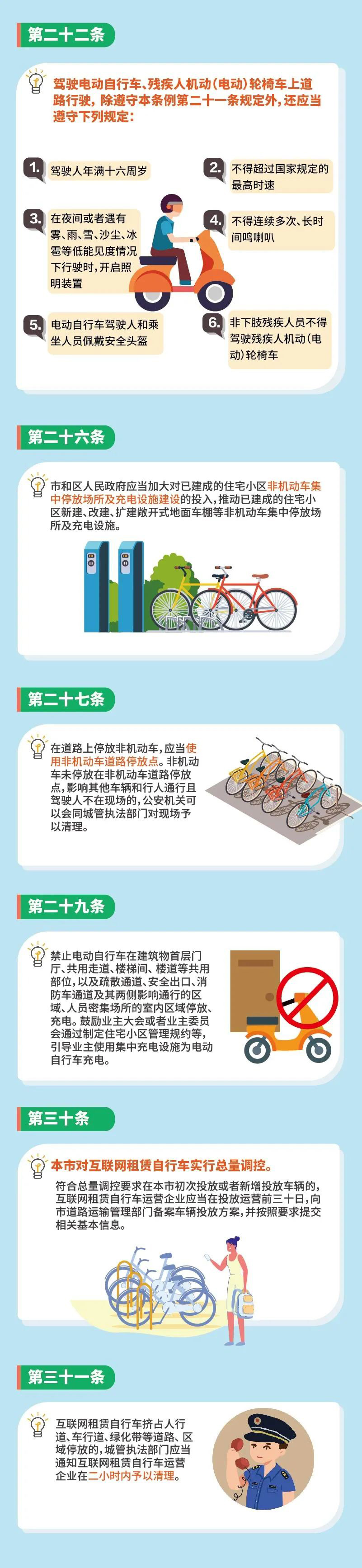 上海:5 月 1 日起,骑电动车必须戴安全头盔,送快递外卖要悬挂专用号牌