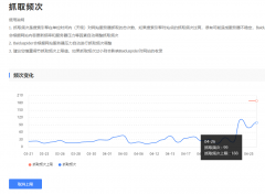 从朋友那边，收了一个2年的博客站，改版后2周了 不收录，有没有什么见解呢？
