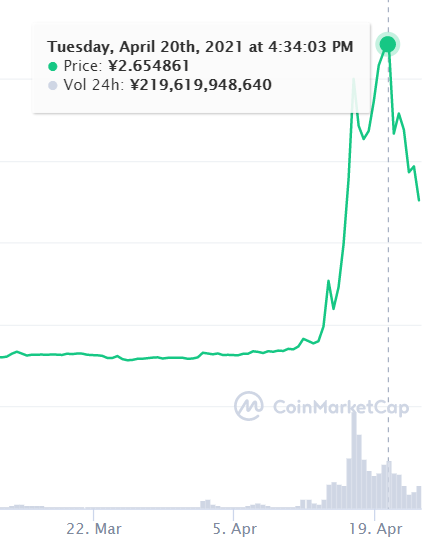 拳打比特币,脚踢以太坊:狗狗币封神之路始末