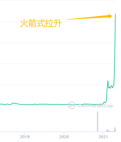 拳打比特币,脚踢以太坊:狗狗币封神之路始末