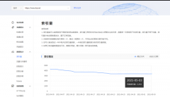 网站索引量从4月份就开始下降是为什么？